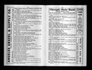 U.S. City Directories, 1822-1995