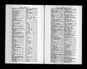 U.S. City Directories, 1822-1995 U.S. City Directories, 1822-1995