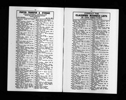 U.S. City Directories, 1822-1995 U.S. City Directories, 1822-1995