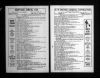 U.S. City Directories, 1822-1995