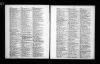 U.S. City Directories, 1822-1995