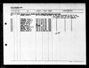 U.S. World War II Navy Muster Rolls, 1938-1949
