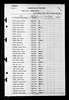 U.S. World War II Navy Muster Rolls, 1938-1949