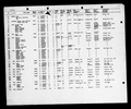U.S., Final Accountability Rosters of Evacuees at Relocation Centers, 1942-1946