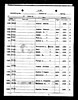 U.S., Indian Census Rolls, 1885-1940