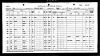 U.S., Indian Census Rolls, 1885-1940