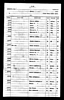 U.S., Indian Census Rolls, 1885-1940