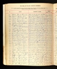 U.S., Presbyterian Church Records, 1701-1970