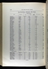 U.S., Register of Civil, Military, and Naval Service, 1863-1959