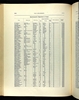 U.S., Register of Civil, Military, and Naval Service, 1863-1959