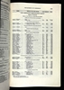 U.S., Register of Civil, Military, and Naval Service, 1863-1959