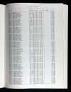 U.S., Select Military Registers, 1862-1985 U.S., Select Military Registers, 1862-1985