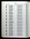 U.S., Select Military Registers, 1862-1985 U.S., Select Military Registers, 1862-1985