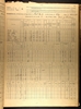U.S., Selected Federal Census Non-Population Schedules, 1850-1880