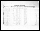 Virginia, U.S., Birth Registers, 1853-1911 Virginia, U.S., Birth Registers, 1853-1911
