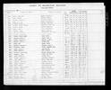 Washington, Marriage Records, 1854-2013 Washington, Marriage Records, 1854-2013