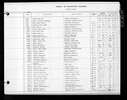 Washington, Marriage Records, 1854-2013 Washington, Marriage Records, 1854-2013