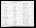 Washington, Marriage Records, 1854-2013