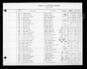 Washington, Marriage Records, 1854-2013 Washington, Marriage Records, 1854-2013