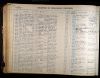 Washington, U.S., State Corrections and Jail Records, 1877-1970