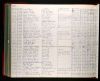 Washington, U.S., State Corrections and Jail Records, 1877-1970