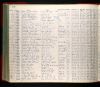 Washington, U.S., State Corrections and Jail Records, 1877-1970