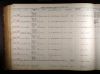 Washington, U.S., State Corrections and Jail Records, 1877-1970